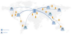 تاثیر cdn در سرعت سایت